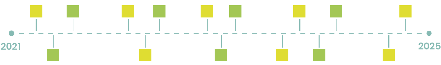 timeline of key dates